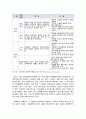 2009년 2학기 중소기업경영론 중간시험과제물 C형(중소기업의 경영혁신방안) 5페이지