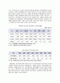 2009년 2학기 중소기업경영론 중간시험과제물 B형(중소기업의 인적자원관리) 2페이지