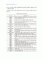 2009년 2학기 경영전략론 중간시험과제물 D형(전사적 전략) 3페이지