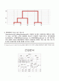 2009년 2학기 데이터마이닝 중간시험과제물 5페이지