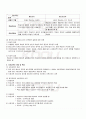 2009년 2학기 평생교육방법론 중간시험 핵심체크(청소년교육학과) 3페이지