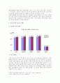 [입학사정관제]대학입시의 입학사정관제도 장단점분석과 입학사정관제의 확대가 사교육시장에 미치는 영향-입학사정관제찬성반대-  7페이지