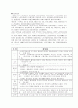 사회복지시설의 유형 및 운영 7페이지