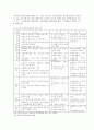 사회복지시설의 유형 및 운영 17페이지