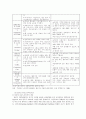 사회복지시설의 유형 및 운영 21페이지