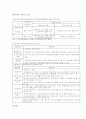사회복지시설의 유형 및 운영 34페이지