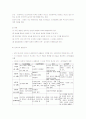 아동상담론 7페이지