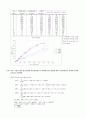 구미서관 상하수도 공학 11장 연습문제 7페이지