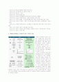 [행정중심복합도시건설계획]행정중심복합도시의 원안과 현재 정부에서 제시하고 있는 수정안에 대한 논박(한국사회문제E형)-행정중심복합도시원안,행정중심복합도시수정안-  4페이지