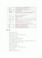 라우터고장수리요령및라우터명령어총집합 6페이지