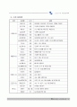 노인요양원 사업계획서 9페이지