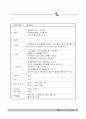 노인요양원 사업계획서 22페이지