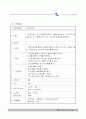 노인요양원 사업계획서 31페이지