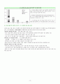 LCD 제조공정 비용절감 기술 및 특허동향 14페이지