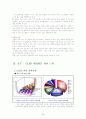 대면적 OLED 제작의 가능성 50페이지