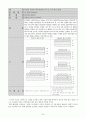 OLED(Organic Light-Emitting Diode)와 LTPS(Low Temp. Poly Si) 기술 관련 시장의 기술동향 조사 및 예측 24페이지