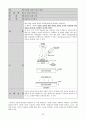 OLED(Organic Light-Emitting Diode)와 LTPS(Low Temp. Poly Si) 기술 관련 시장의 기술동향 조사 및 예측 32페이지