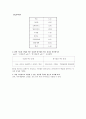 물질의 산도pH 측정결과 5페이지