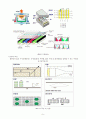 PDP(Plasma Display Panel)와 특허 관련 시장의 기술동향 조사 및 분석 5페이지