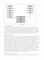 PDP(Plasma Display Panel)와 특허 관련 시장의 기술동향 조사 및 분석 11페이지