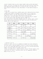 PDP(Plasma Display Panel)와 특허 관련 시장의 기술동향 조사 및 분석 12페이지