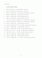 PDP(Plasma Display Panel)와 특허 관련 시장의 기술동향 조사 및 분석 15페이지