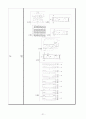 PDP(Plasma Display Panel)와 특허 관련 시장의 기술동향 조사 및 분석 21페이지
