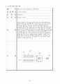 PDP(Plasma Display Panel)와 특허 관련 시장의 기술동향 조사 및 분석 29페이지