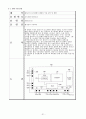 PDP(Plasma Display Panel)와 특허 관련 시장의 기술동향 조사 및 분석 31페이지
