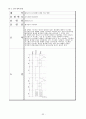 PDP(Plasma Display Panel)와 특허 관련 시장의 기술동향 조사 및 분석 33페이지