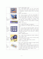 AAC(보완대체의사소통:Augmentative and Alternative Communication)의 공학적 활용 5페이지