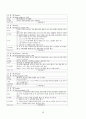 신경외과 케이스 - 뇌경색(Cerebral Infarction), 두개절제술(craniectomy) 간호과정, 간호진단  12페이지