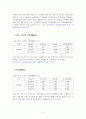 (아동복지)- 빈곤아동,빈곤가족 7페이지