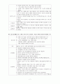 파킨슨병 case study(노인간호학 실습) 7페이지