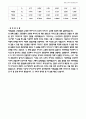 반도체다이오드 ,제너 다이오드 예비 및 결과 보고서 6페이지