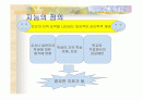 지능,창의성의 정의 및 이론 등등 2페이지
