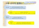 지능,창의성의 정의 및 이론 등등 17페이지