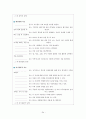 유아교육프로그램 한글 파일(A+자료) 34페이지