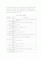 생태 유아교육 프로그램(A+자료) 8페이지