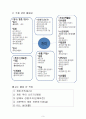 개미보고서(A+자료) 3페이지