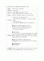 개미보고서(A+자료) 7페이지