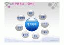 프로이드 정신역동이론 13페이지