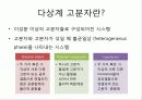 고분자 설계 Polymer Blend- Compatibilizer for PC/ABS Blend 3페이지