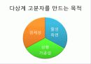 고분자 설계 Polymer Blend- Compatibilizer for PC/ABS Blend 4페이지