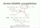 고분자 설계 Polymer Blend- Compatibilizer for PC/ABS Blend 21페이지