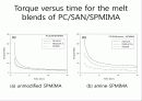고분자 설계 Polymer Blend- Compatibilizer for PC/ABS Blend 30페이지