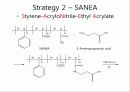 고분자 설계 Polymer Blend- Compatibilizer for PC/ABS Blend 33페이지