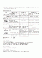 2010년 1학기 노사관계론 중간시험 핵심체크 5페이지
