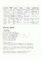 2010년 1학기 성인학습및상담론 중간시험 핵심체크 2페이지