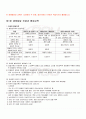 2010년 1학기 생애발달과 교육 중간시험 핵심체크 1페이지